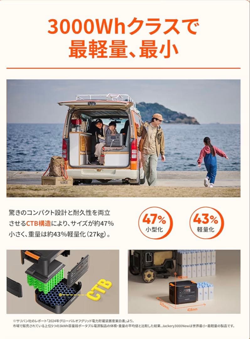 ふわすけ　Jackery 3000new 電源ポータブル【大容量】