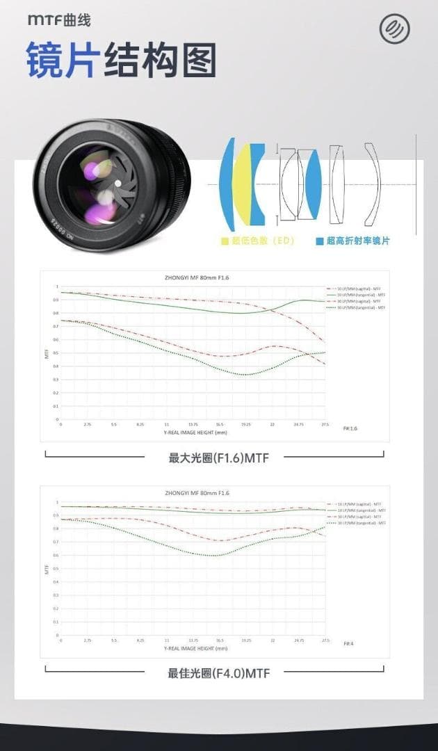 新品 中一光学 SPEEDMASTER 80mm F1.6 フジフイルム GFX