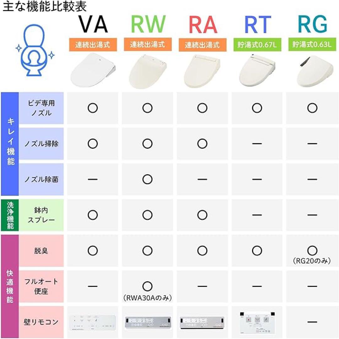 INAX 温水シャワー便座