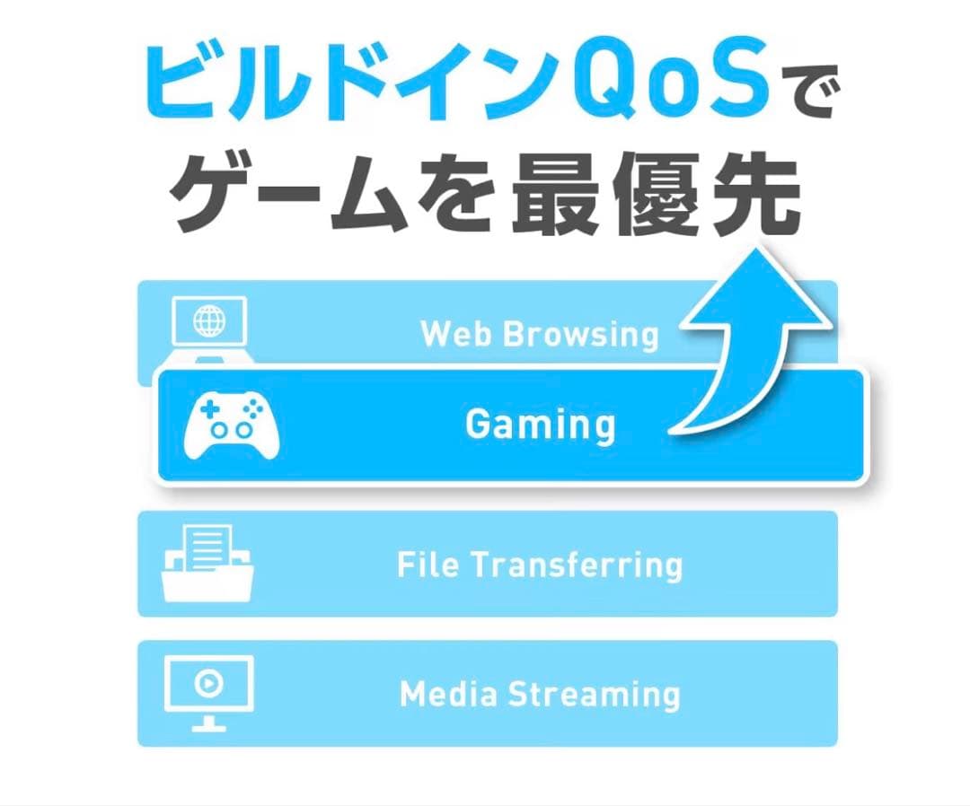ASUS XG-C100C V3 10-Gigabit ネットワークアダプター