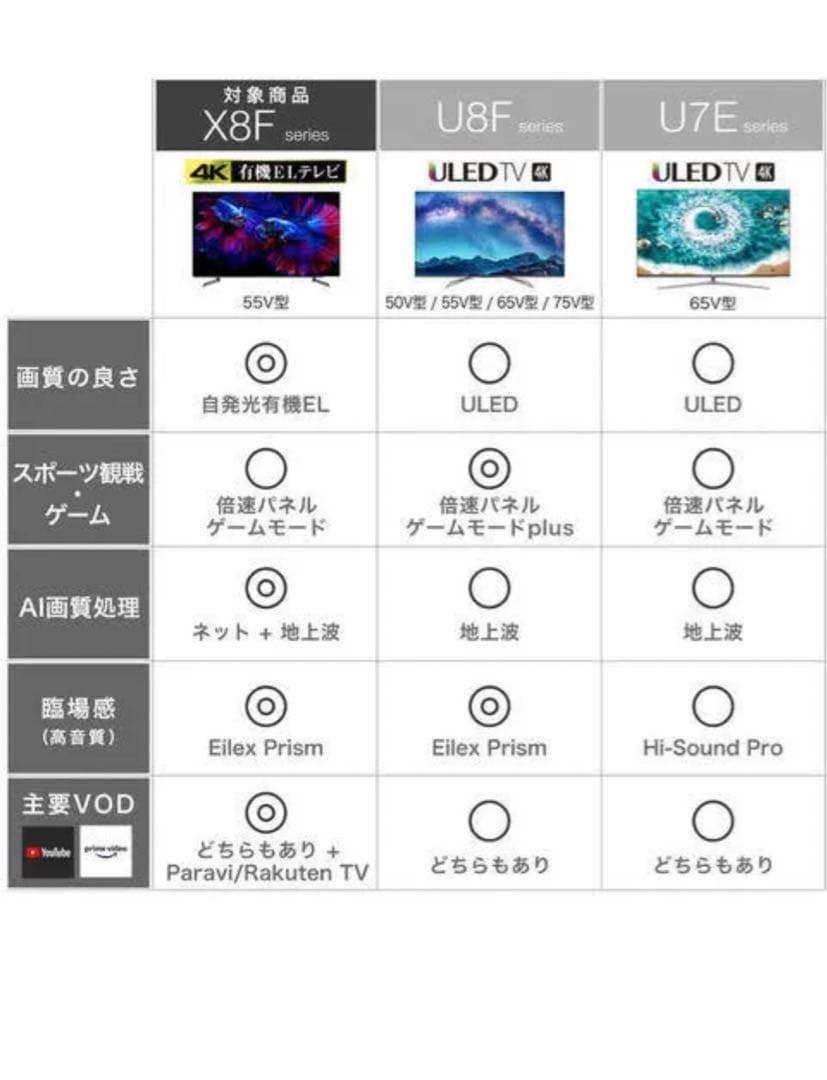 【最上位モデル❗️定価16万】ハイセンス48V型