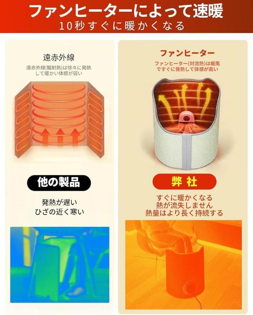 【4個セット】パネルヒーター ファン型 ブランケット リモコン付 足元ヒーター