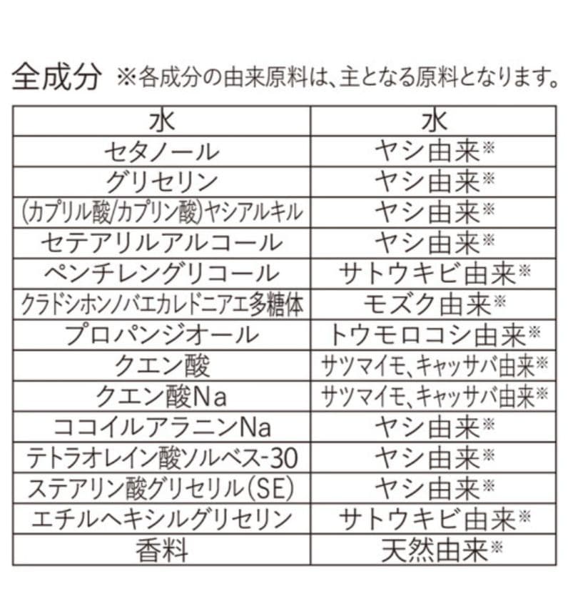 まろ様UVERworld15/e organic×htctooボディクリームセッ