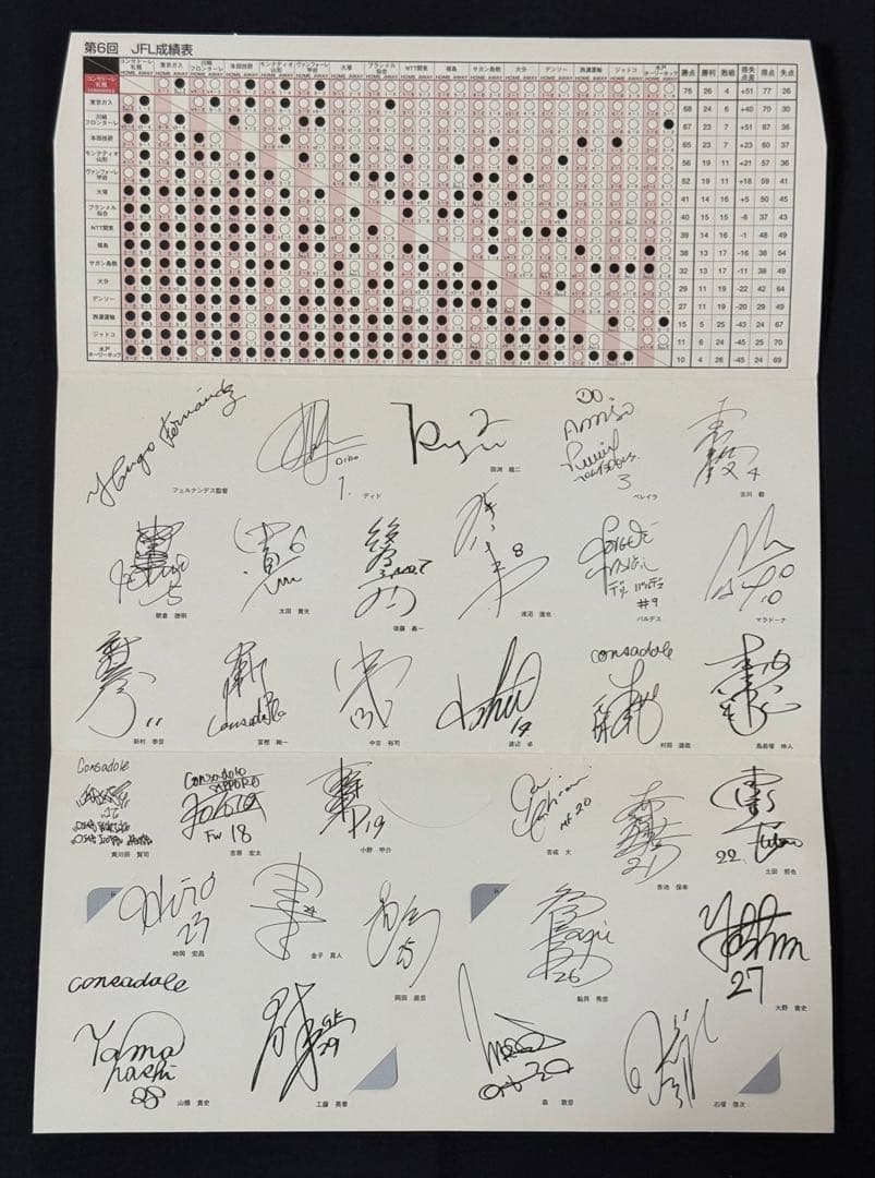 コンサドーレ札幌 ‘97 JFL優勝 Jリーグ昇格記念カード