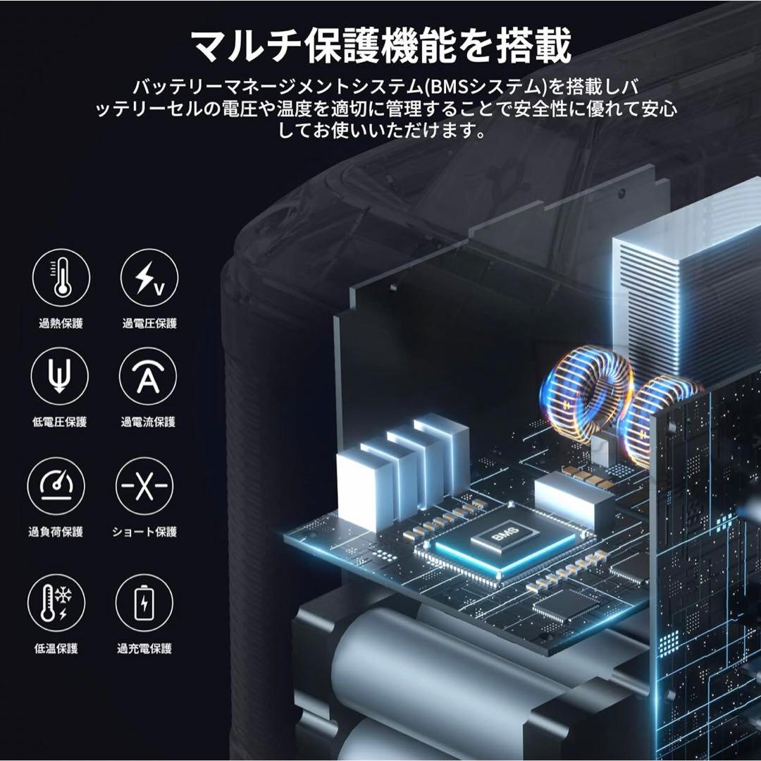 EENOUR ポータブル電源 P200 54000mAh/200Wh 小型