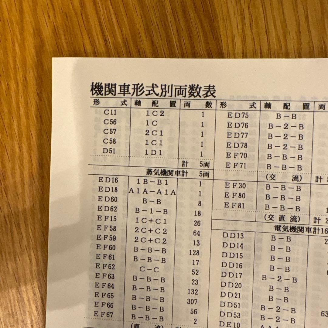 【希少】国鉄気動車、客車情報 編成表改題1984年版ジェー·アール·アール発行①