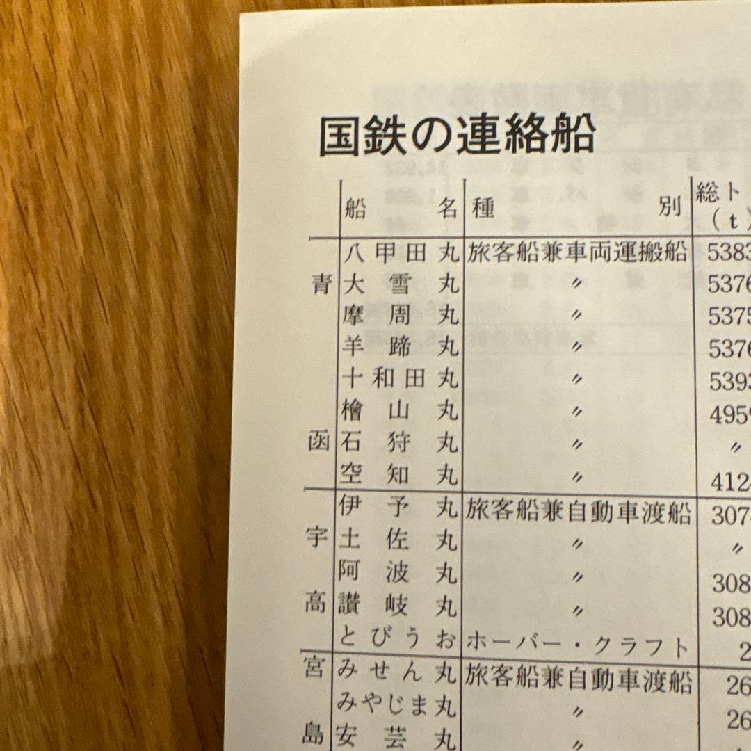 【希少】国鉄気動車、客車情報 編成表改題1984年版ジェー·アール·アール発行①