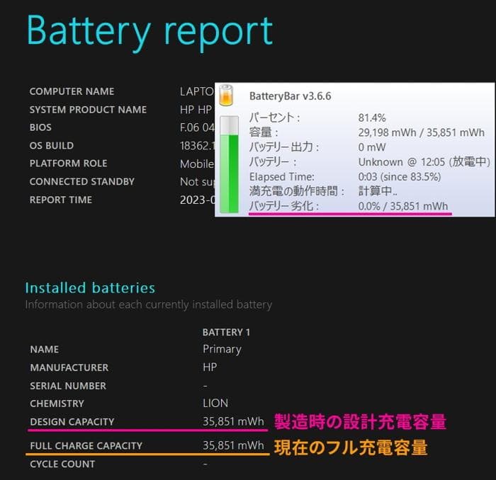 Windowsノート本体 HP Pavilion 15-cs3021TU