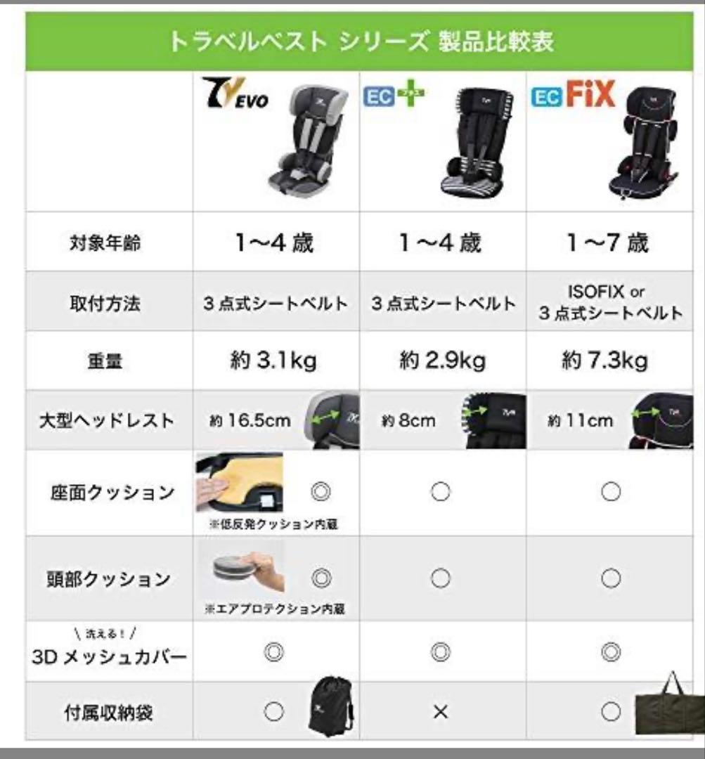 日本育児　EVO 車用チャイルドシート