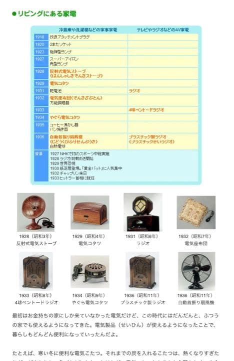 【1月限定価格】超珍品　昭和レトロ　松下電器反射式電気ストーブ1号機　稼働品