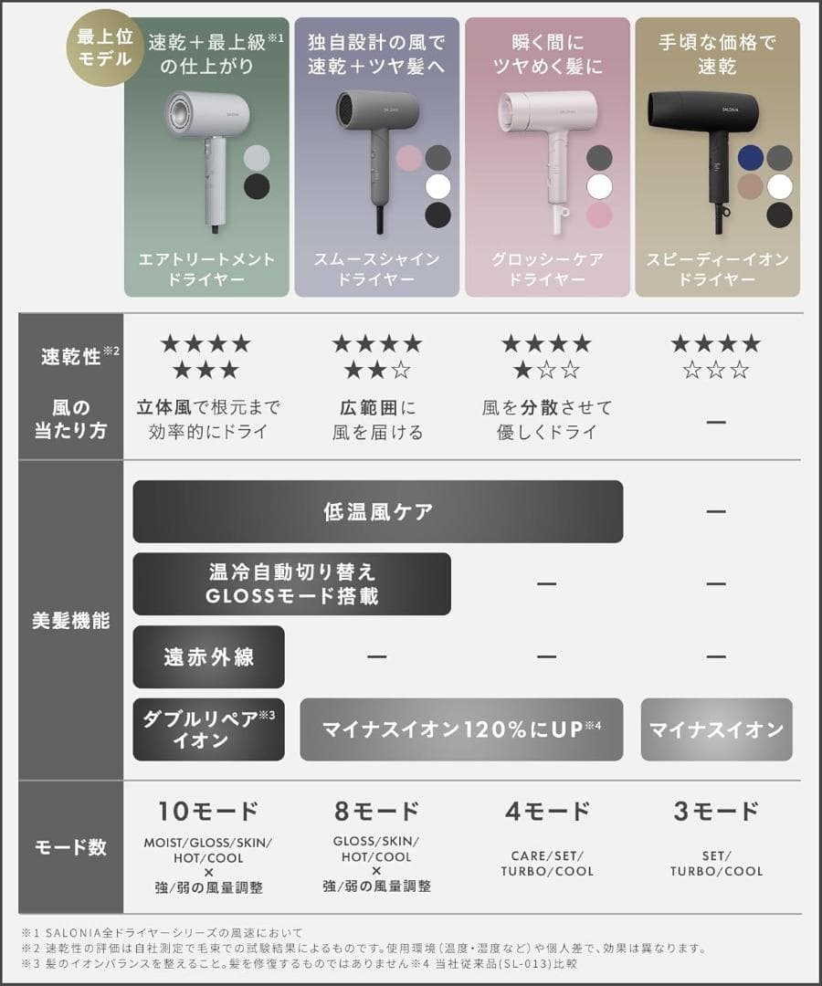 新品♡ SALONIA サロニア スピーディー イオンドライヤー ブラック