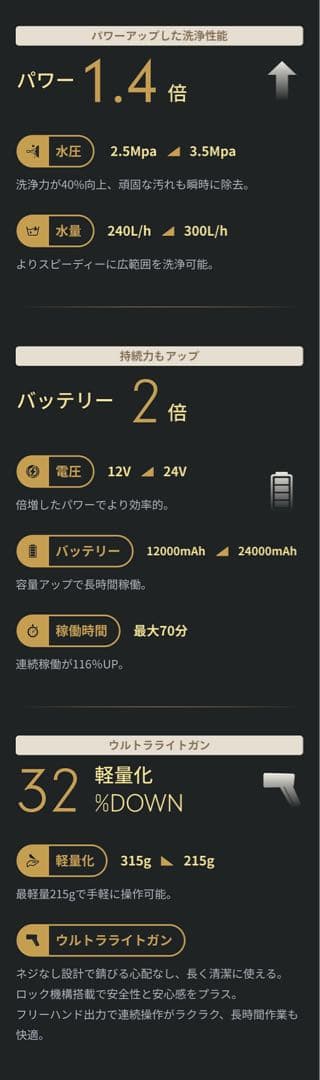 T-PROFESSIONAL THE HYDRO CLEANER 2.0 新品