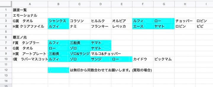 ワンピース 一番くじ 下位賞29点セット