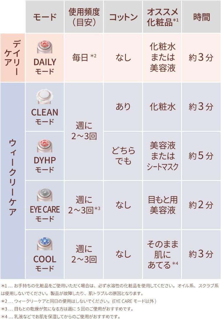 【極美品】ヤーマン フォトプラスシャイニーネオ + ブースターパッド付き