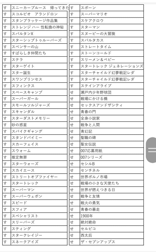 映画チラシ　商品リスト　さ～ひ　2022.4.23