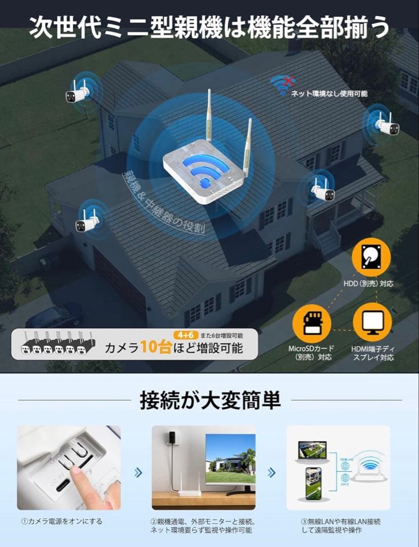 【400万画素】監視 ソーラー 防犯カメラ4台＋ソーラーパネル4台＋ミニ録画機）