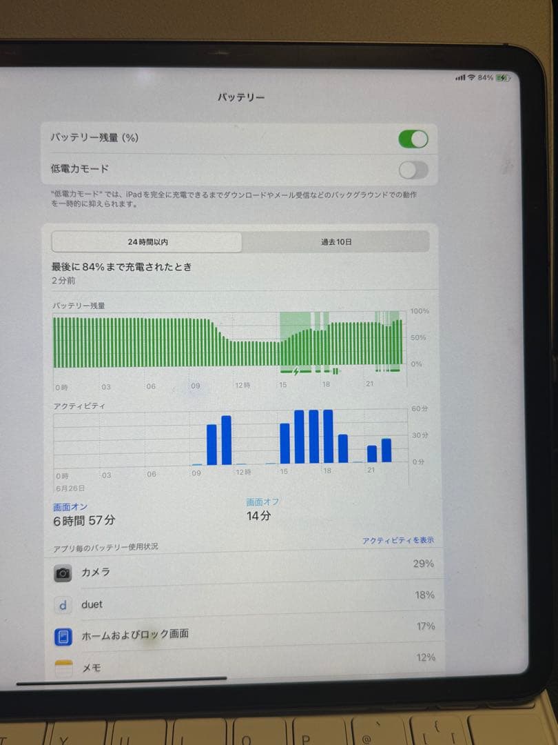 iPad Pro 12.9インチ 第5世代 256GB セルラーキーボードセット