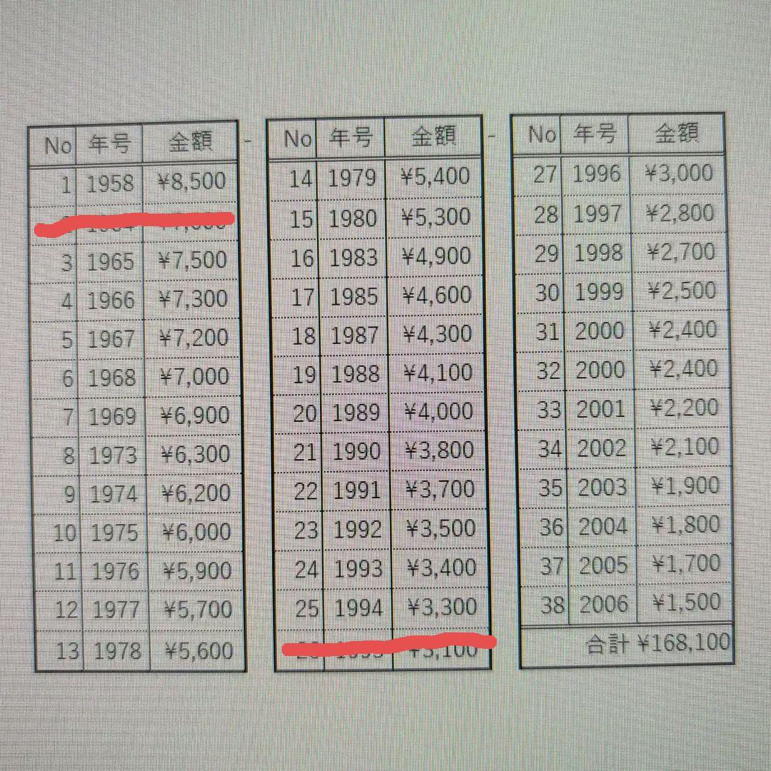 ロイヤルコペンハーゲン イヤープレート 38枚 1958-2006　バラ売可