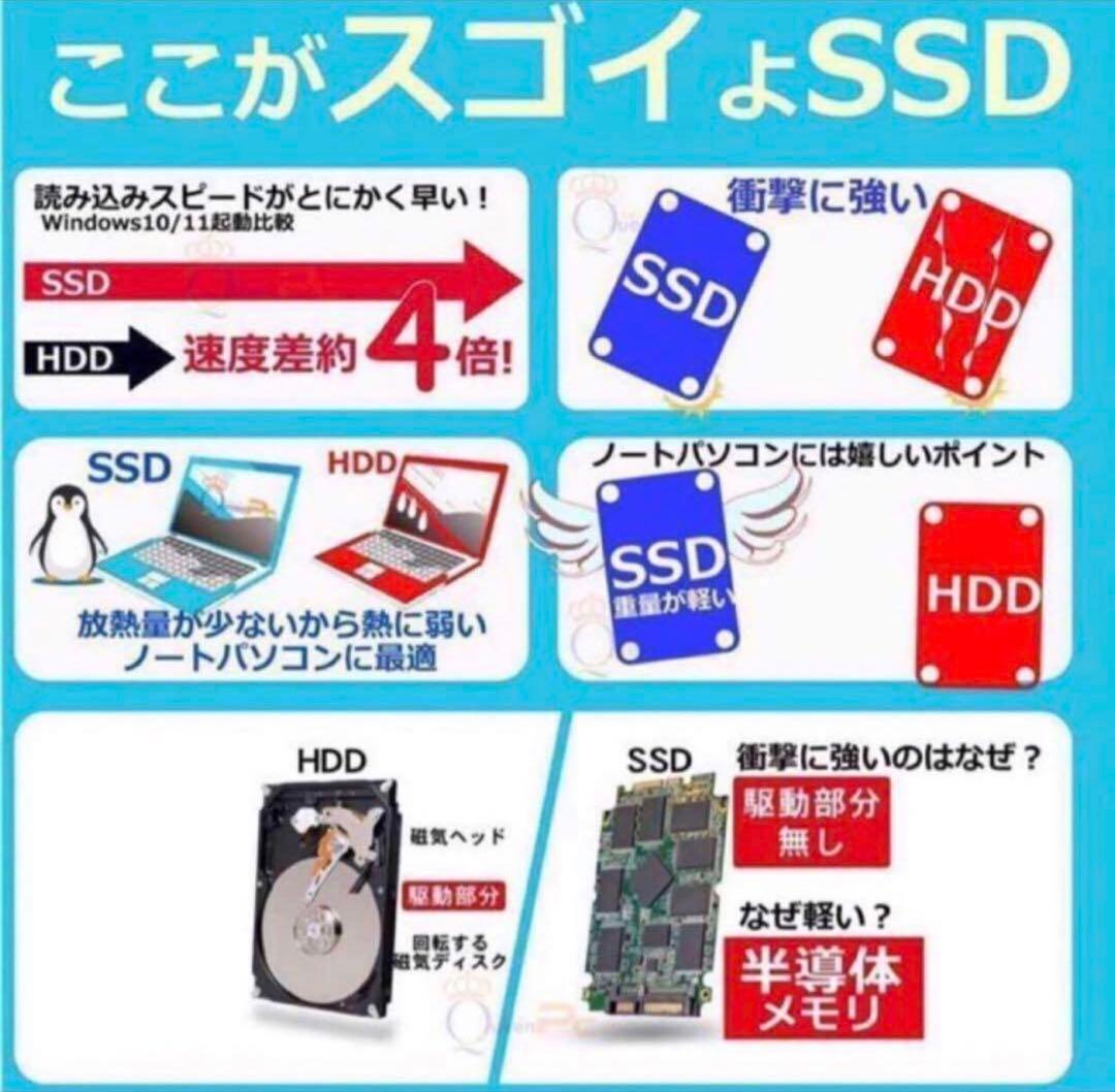 第10世代 i5 ssd搭載 office2024 インストール済み w11