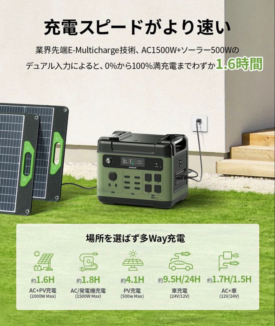 EENOUR ポータブル電源 P2001PLUS