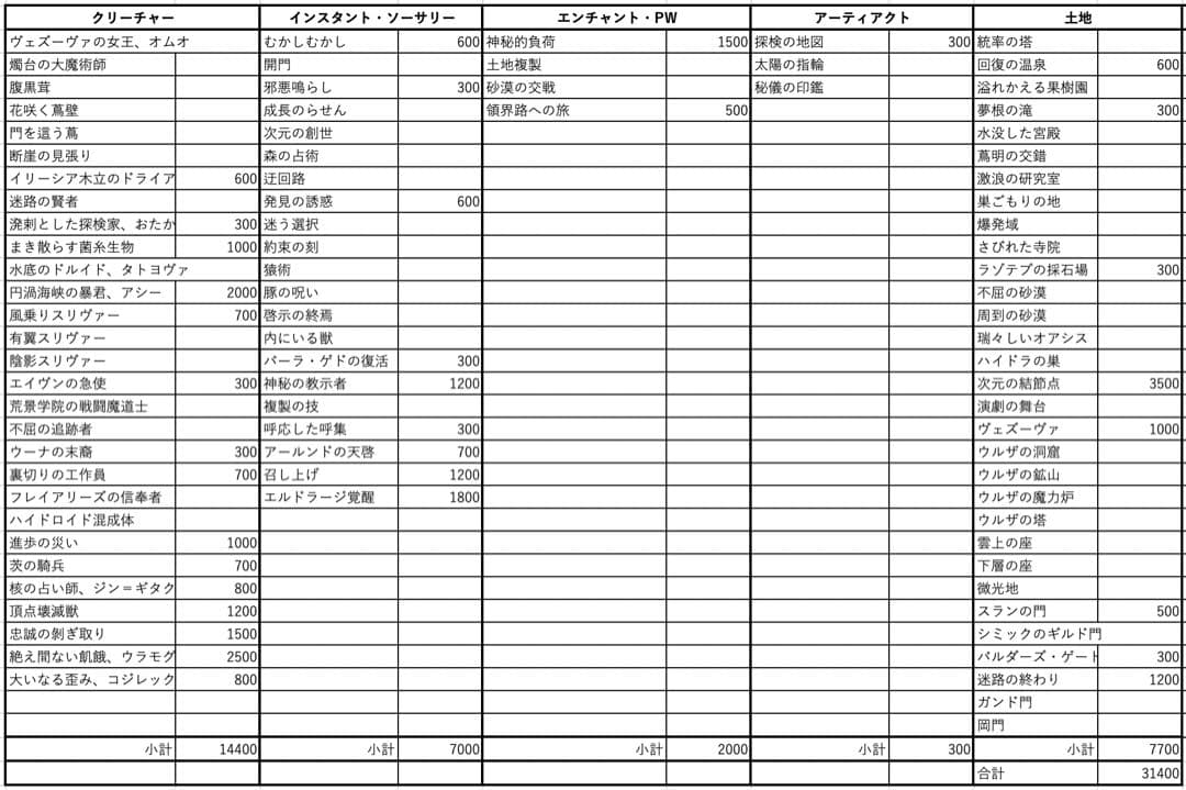 EDH 改造統率者デッキ　ヴェズーヴァの女王、オムオ