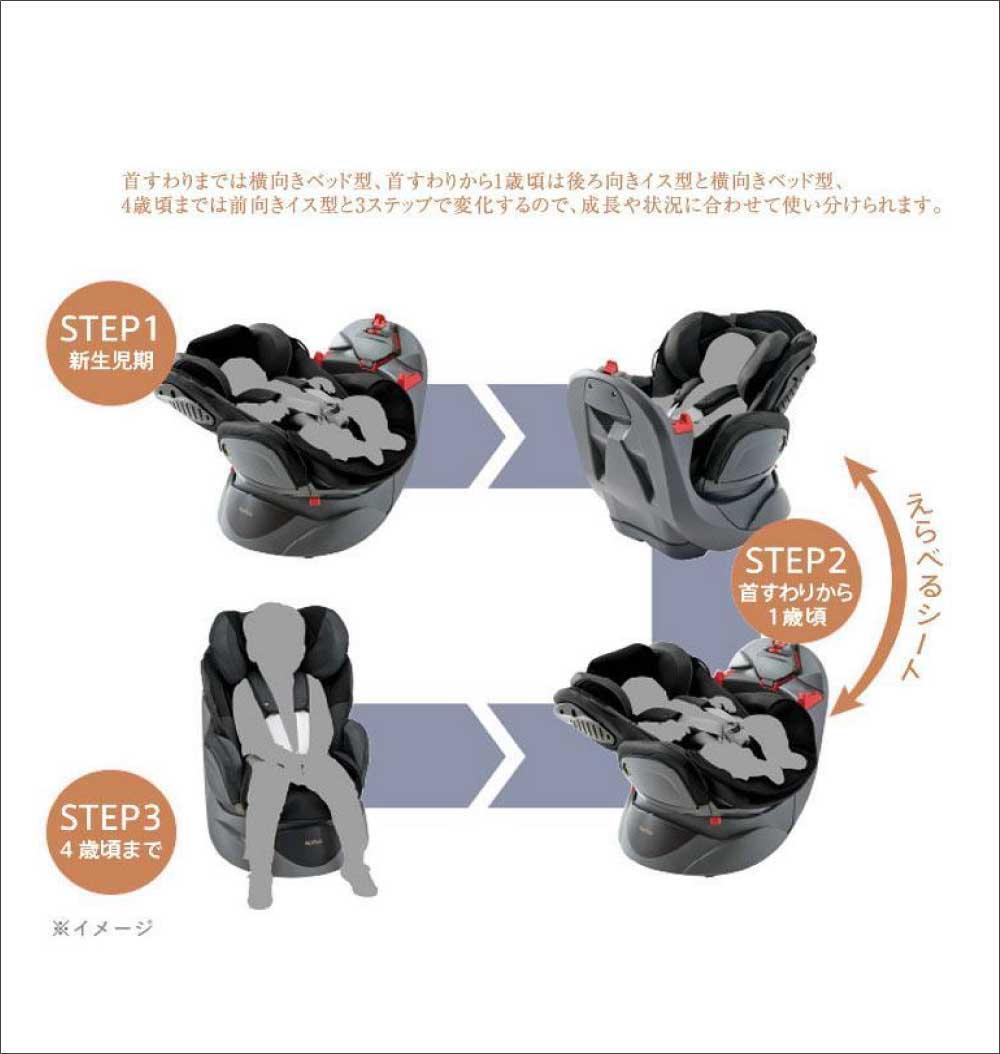 きれい Apricaフラディア グロウ ISOFIX◆退院時から使えるベッド型◆