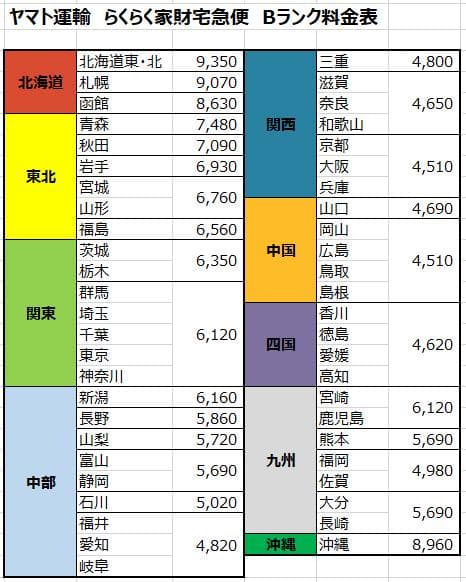 パチスロ 実機 沖ドキ！ＤＵＯ ※不要機付き※