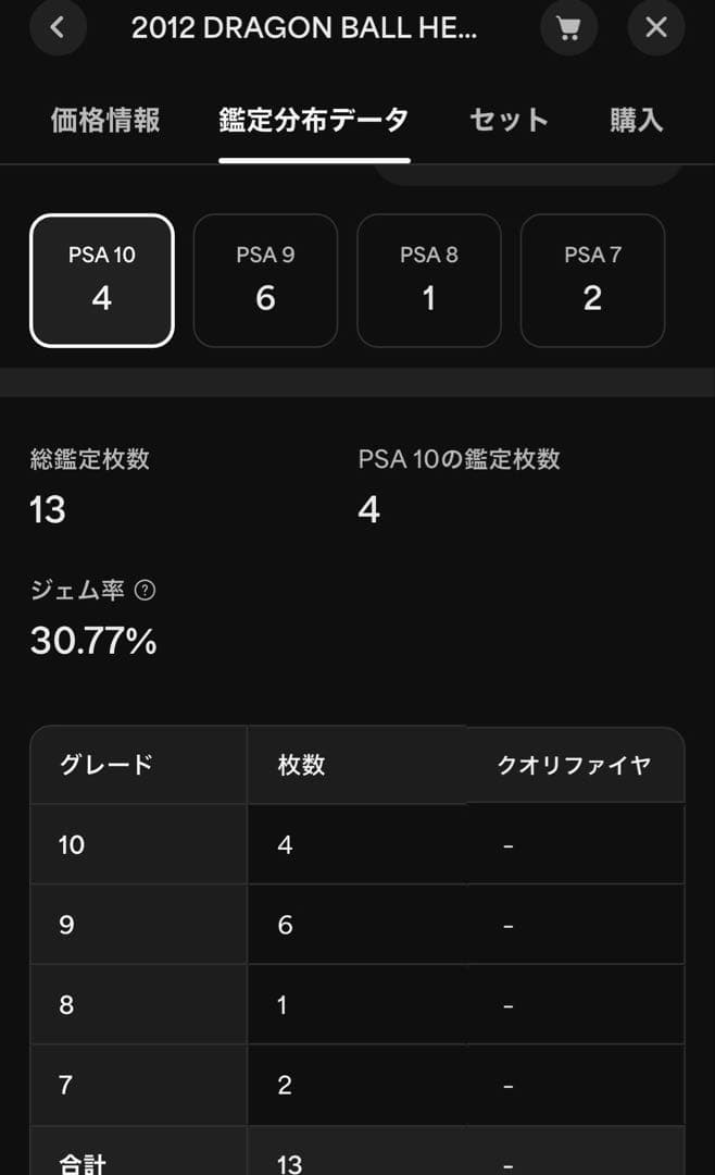 【世界に4枚】Vジャンプ 2012年12月号付録GPJ-06ゴテンクスPSA10