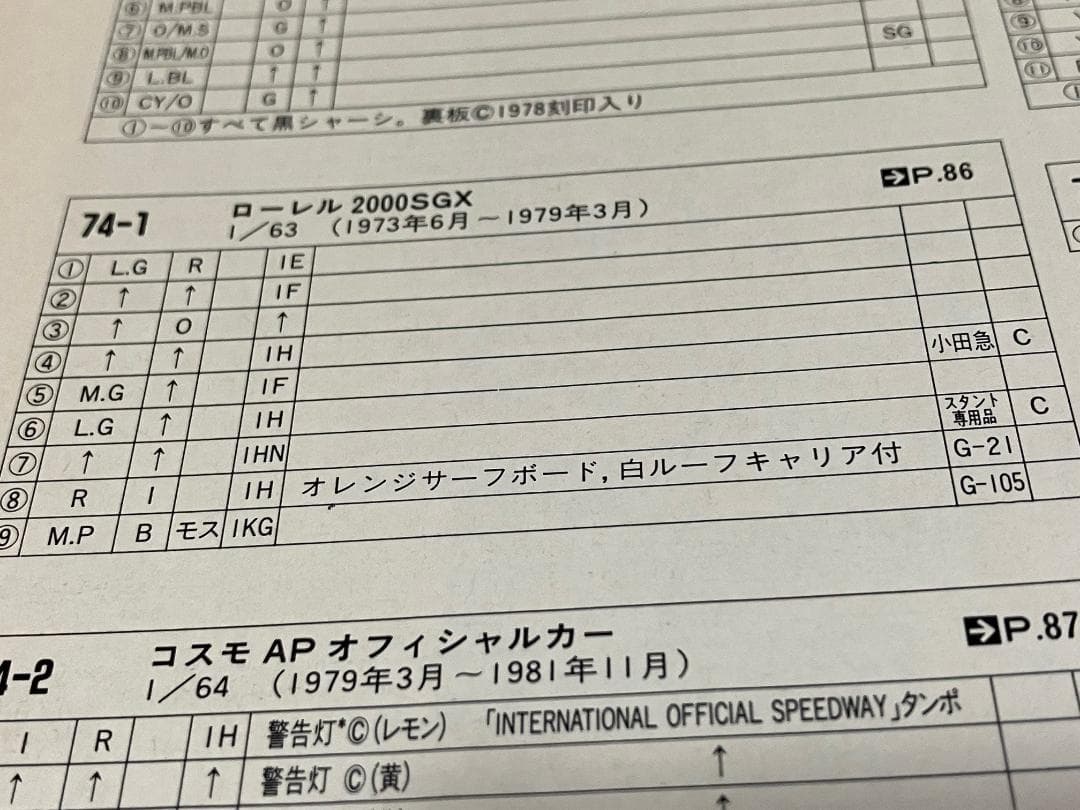 トミカ　 日産　ローレル2000SGX スタント専用車　希少品　オリジナル箱付