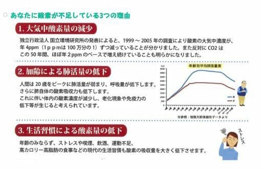 小型高濃度酸素発生器 Oxy'z/オキシーズ VIGO ヴィーゴ