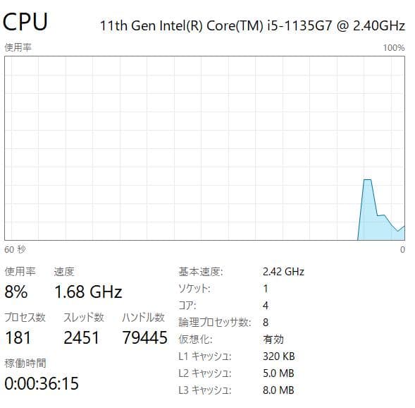 第11世代、Dell Vostro 3500、16GB、新品 256GB+500