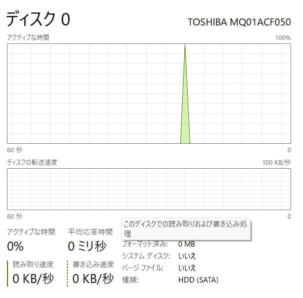 第11世代、Dell Vostro 3500、16GB、新品 256GB+500