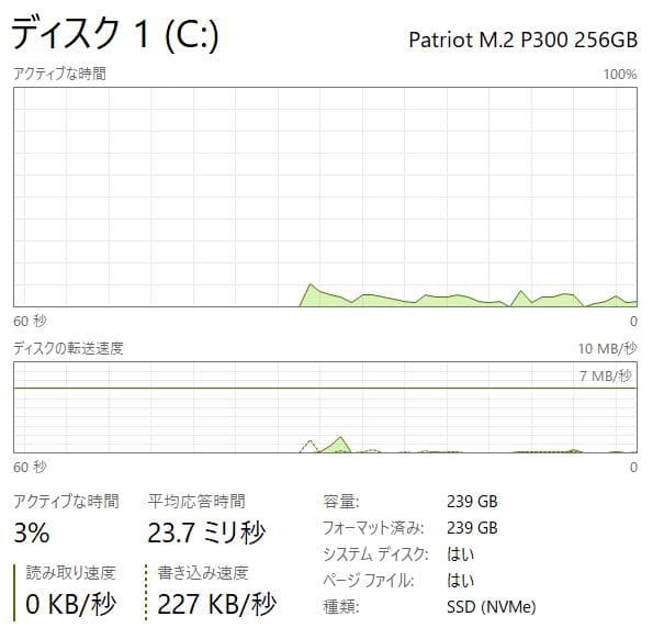 第11世代、Dell Vostro 3500、16GB、新品 256GB+500