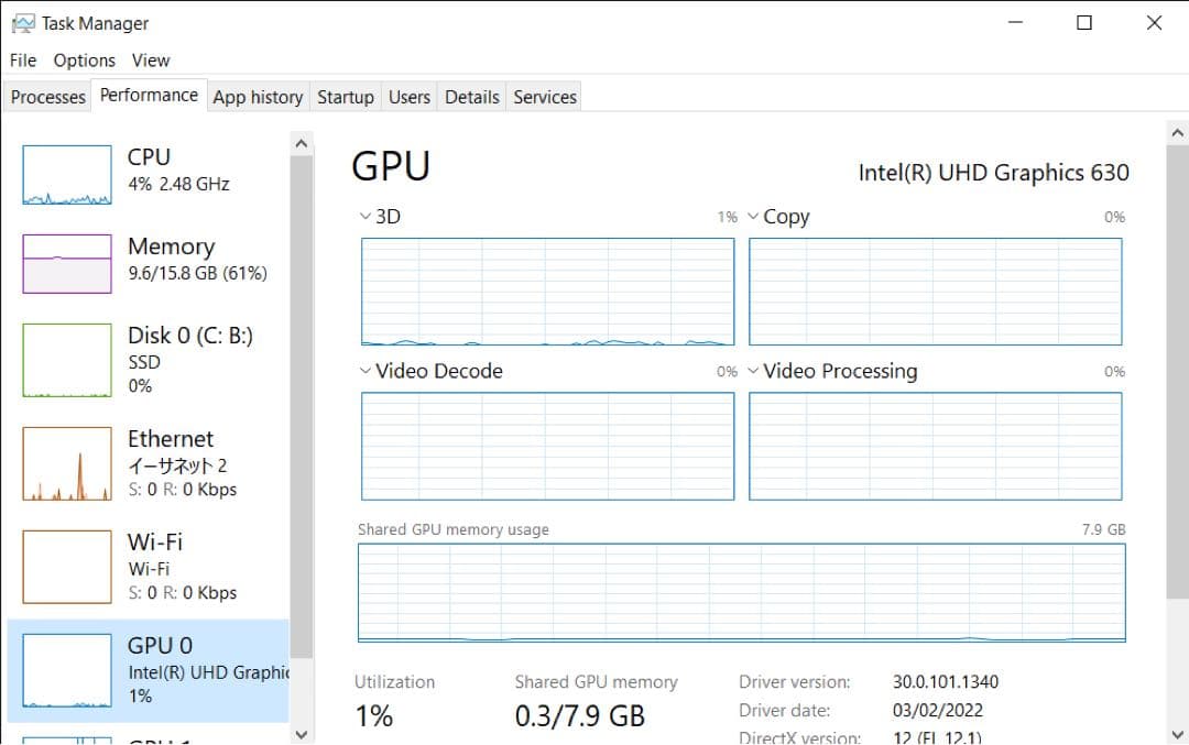 Windowsノート本体 hp zbook 15 g6,i7 8850h,512GB,16BG ram