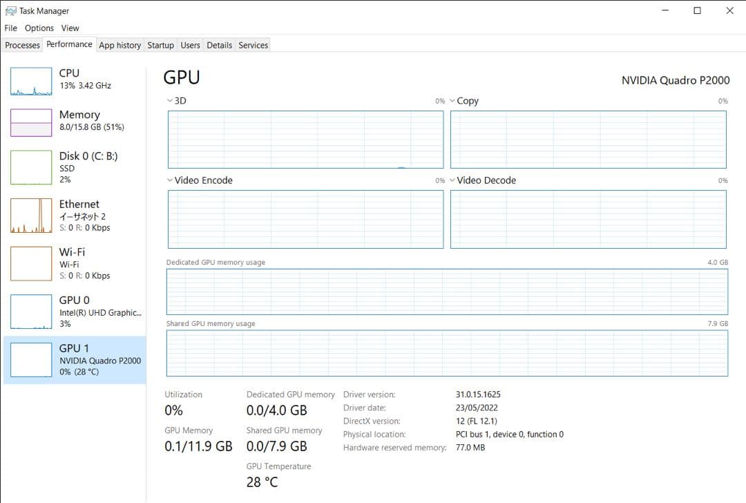 Windowsノート本体 hp zbook 15 g6,i7 8850h,512GB,16BG ram