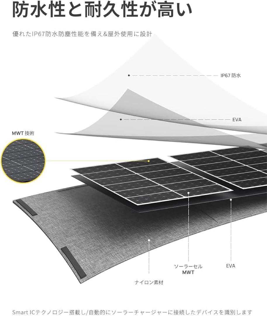 新品AFERIY 65W ソーラーパネル　折りたたみ