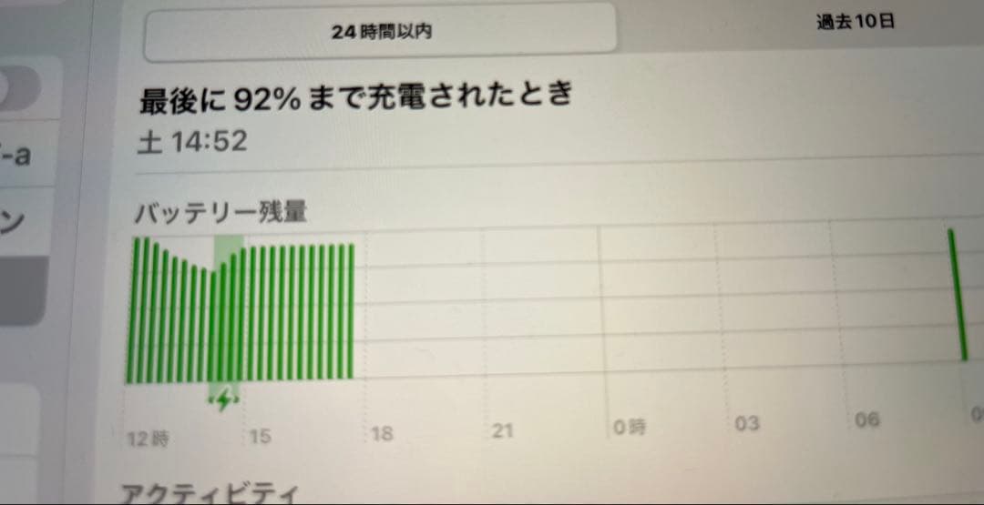 Apple iPad 第7世代10.2インチ スペースグレー 32GB [美品]