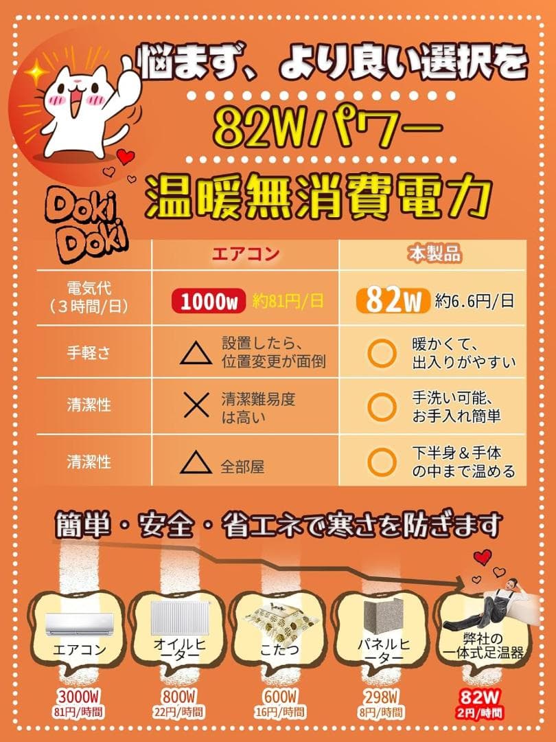 HiBox　電気足温器 コンセント式 着るこたつ