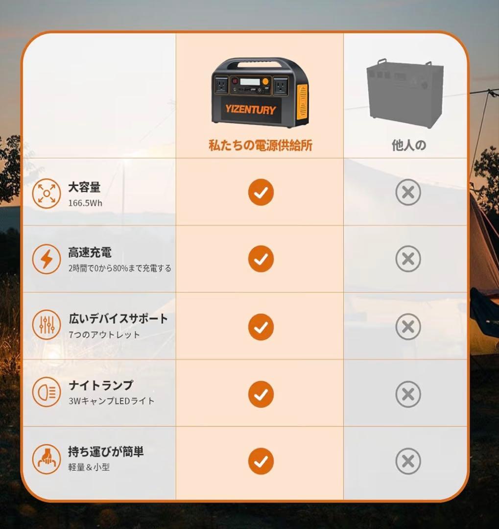 YIZENTURY ポータブル電源 45000mAh 166.5Wh 200W