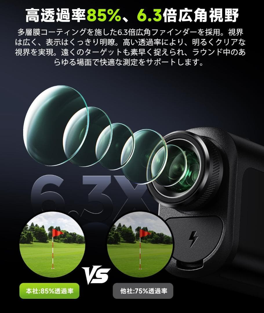 【小さい！速い！見やすい！】FOSSiBOT F1000 ゴルフレーザー距離計