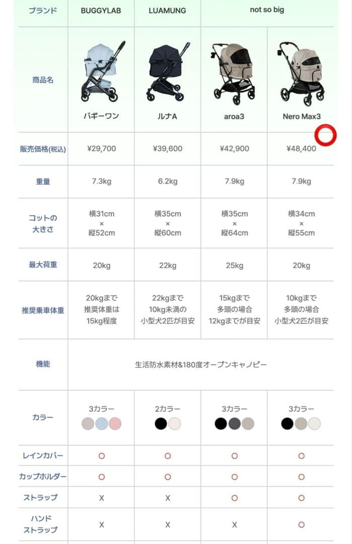 ハリースペット　ペットカートおまけ付き