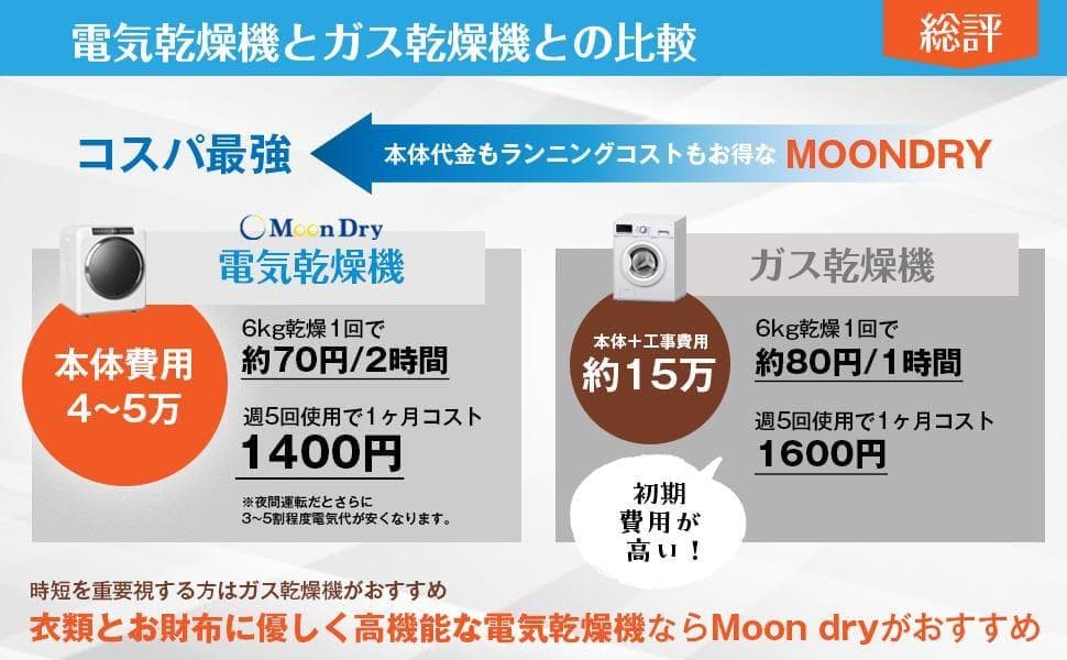 Yoquna 乾燥機 6kg pro UV照射 除菌機能 しわ防止　A13