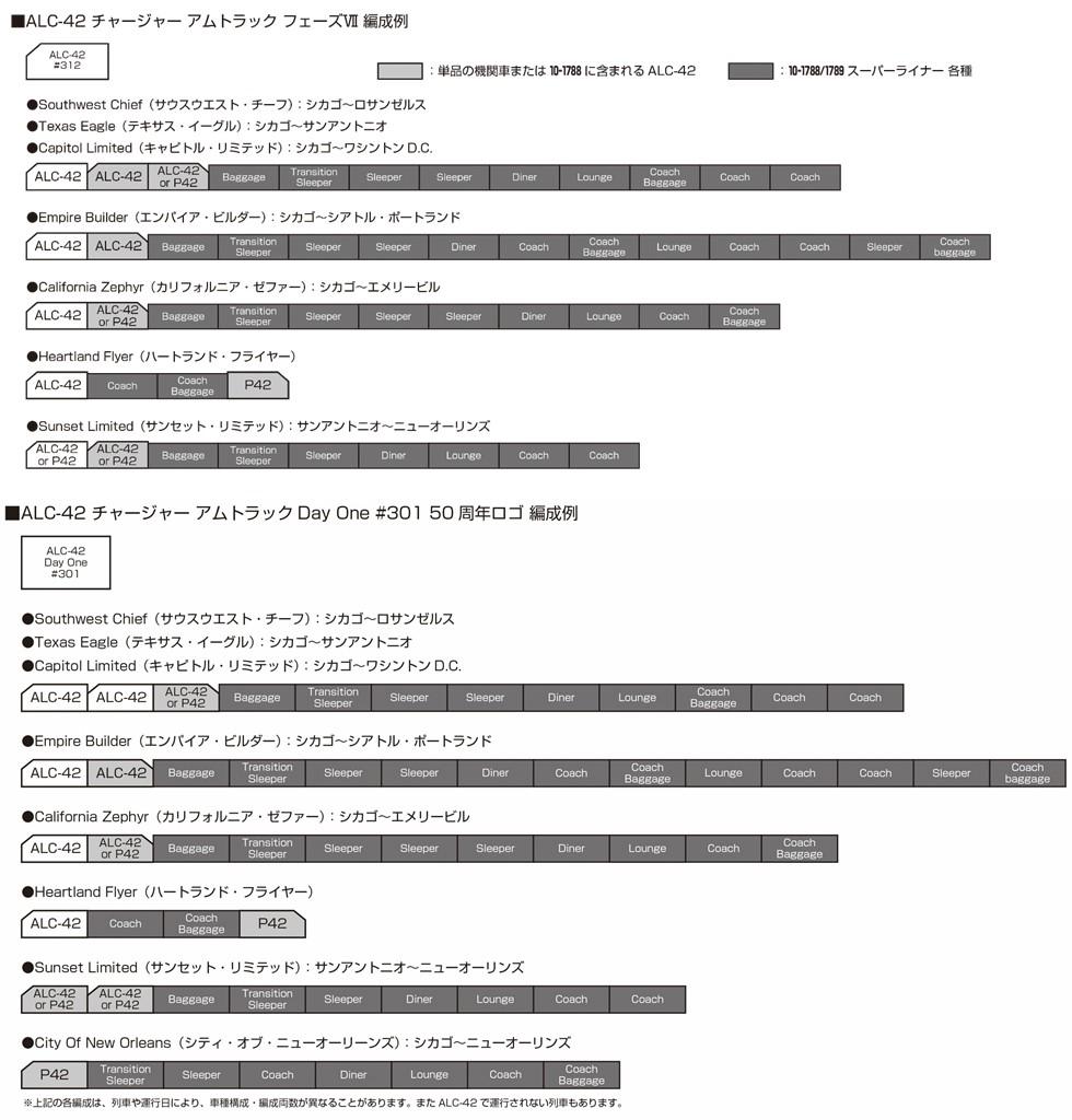 KATO ALC-42 チャージャー アムトラック フェーズⅦ #312