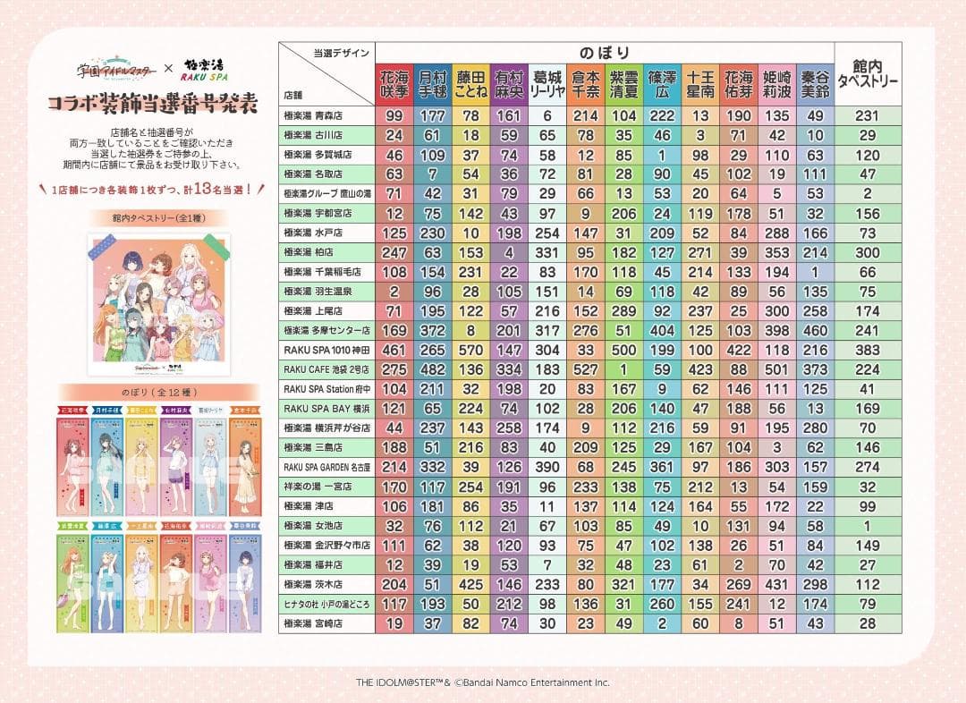 学園アイドルマスター　藤田ことね　極楽湯コラボ　のぼり