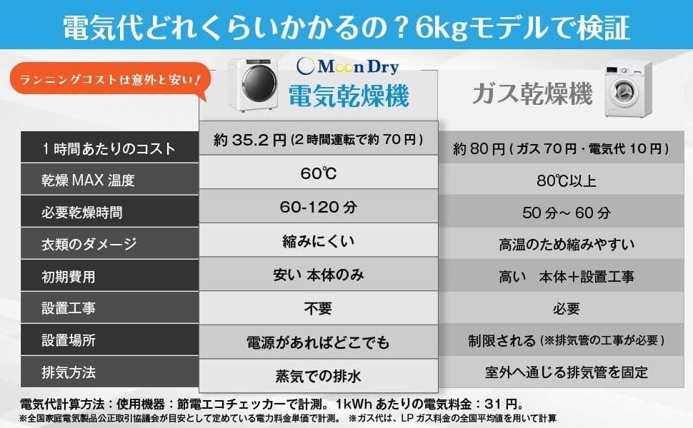Yoquna 乾燥機 6kg pro UV照射 除菌機能 しわ防止　Y15