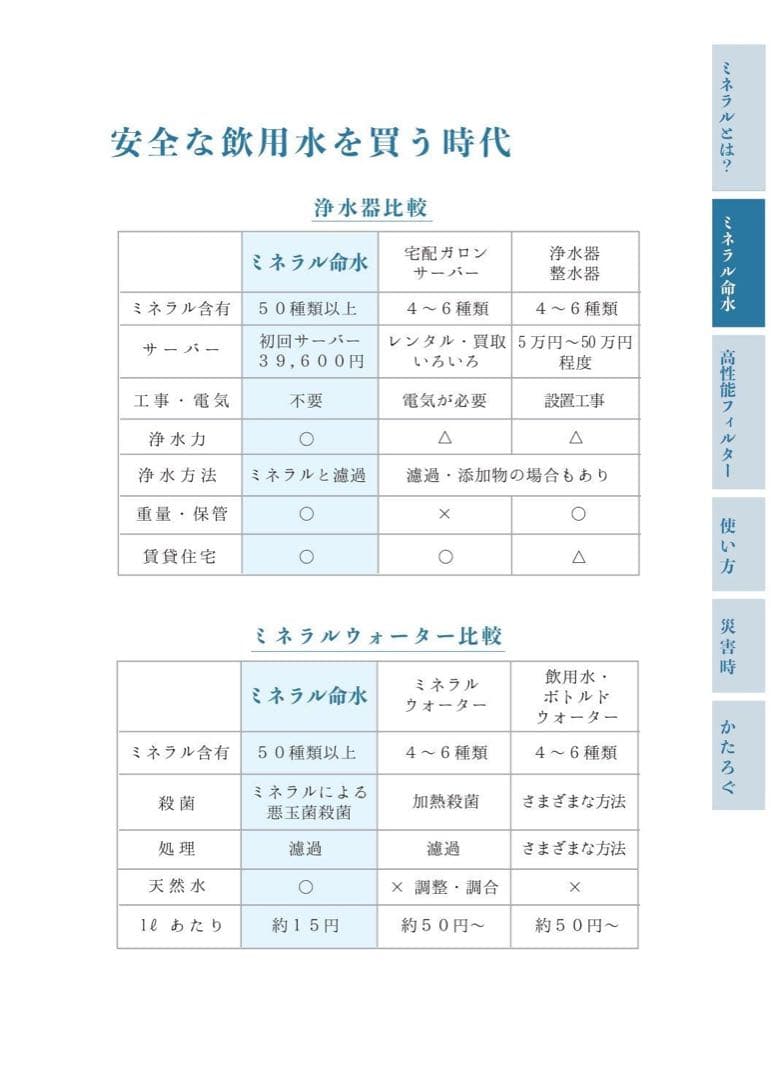 ウォーターサーバー無料プレゼント！ミネラル原液6本セット