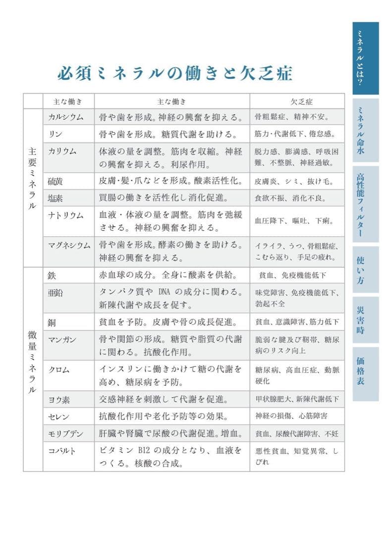 ウォーターサーバー無料プレゼント！ミネラル原液6本セット