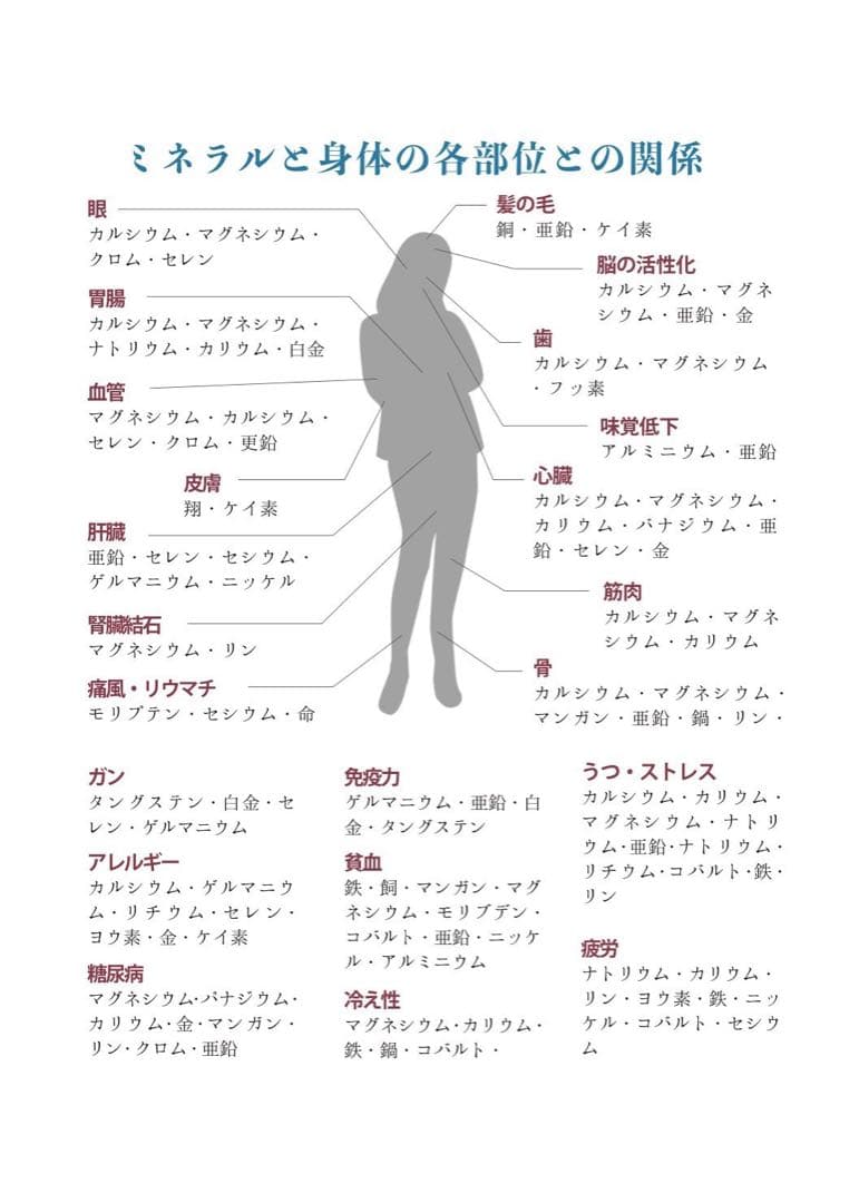 ウォーターサーバー無料プレゼント！ミネラル原液6本セット