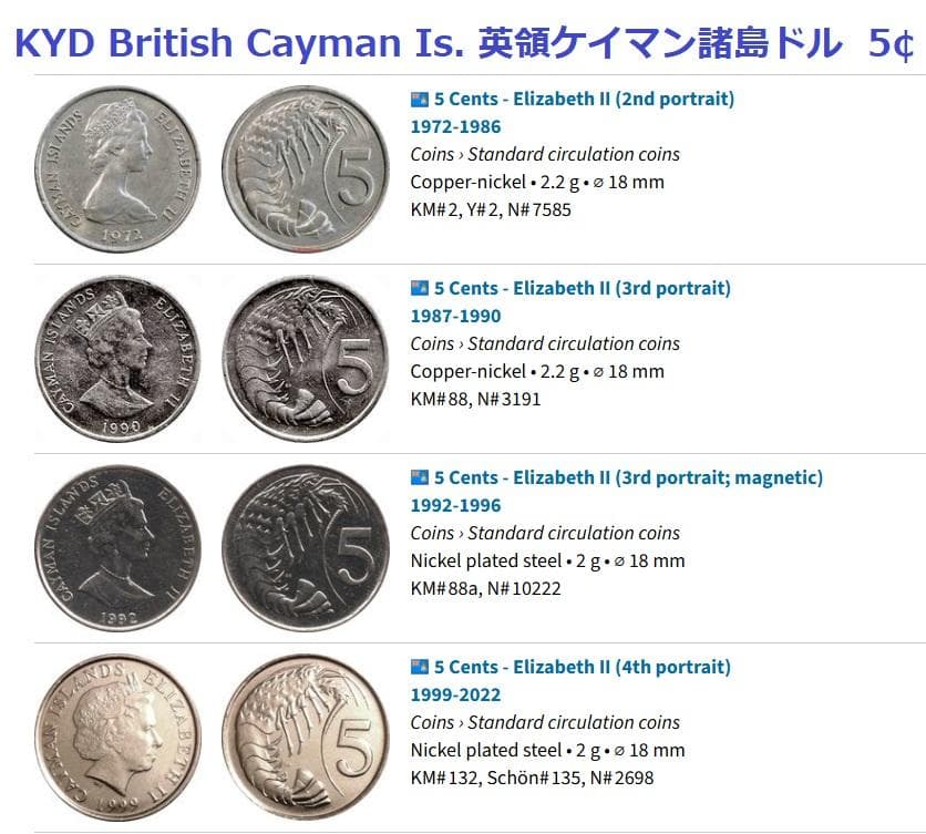★ご注文品★ブータン,マルタ,英ケイマン,バルバドス等9種112枚（詳細参照）