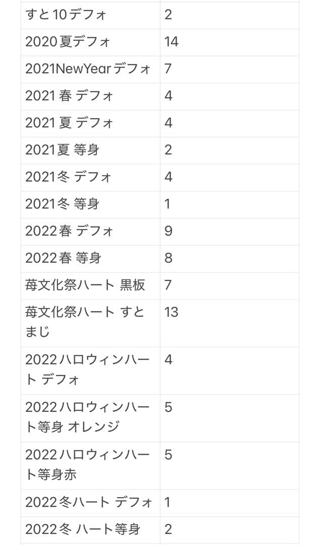 すとぷり 莉犬くん 缶バッジ 231点＋痛バ付き 即購入、バラ売り可